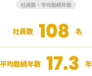 社員数・平均勤続年数