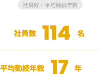 社員数・平均勤続年数