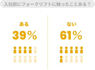 入社前にフォークリフトに触ったことある？
